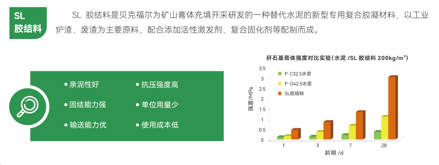 SL膠結(jié)料