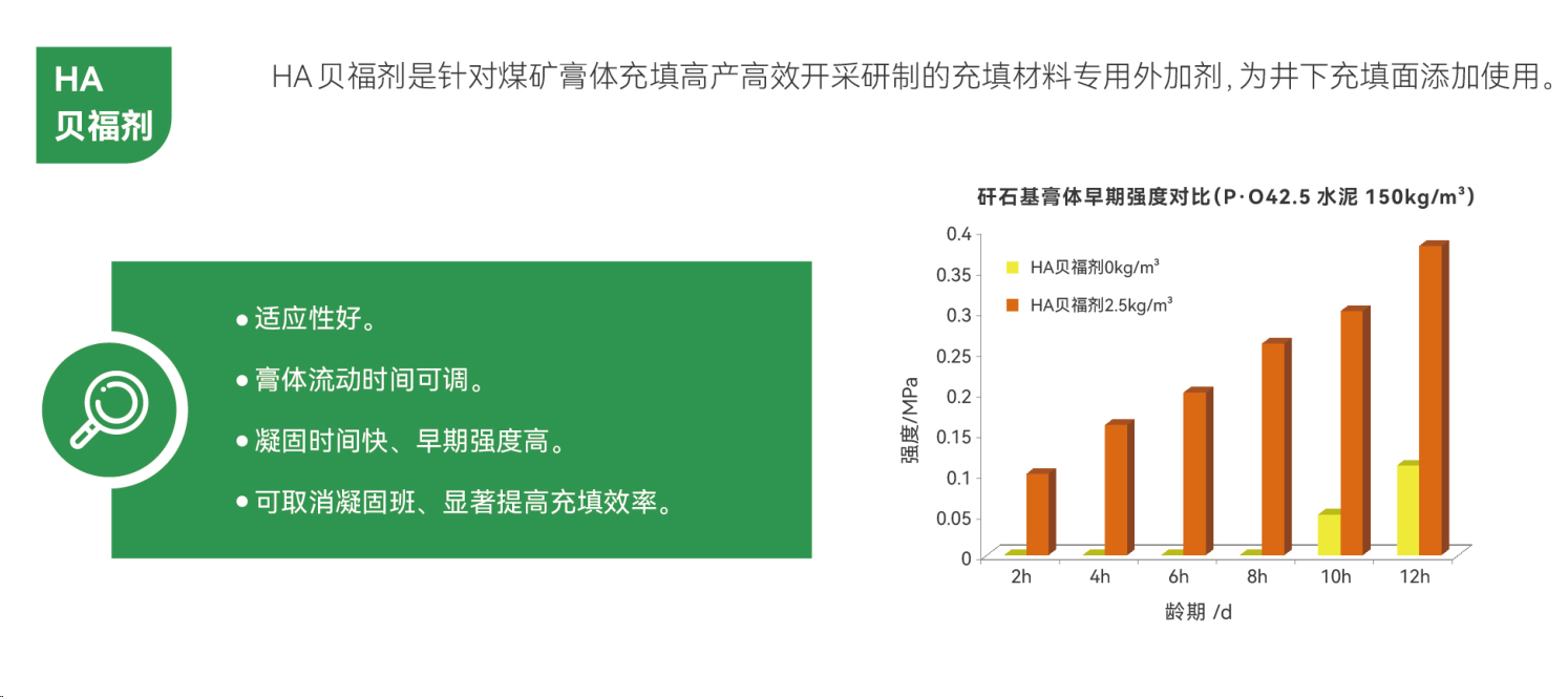 HA貝福劑